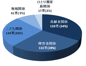 グラフ